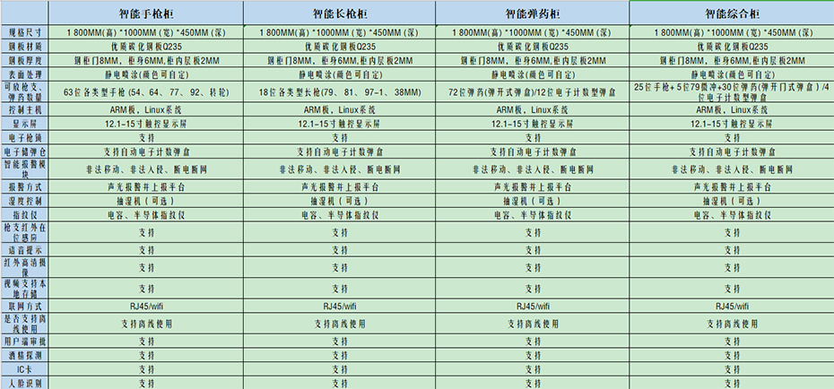 枪弹柜参数